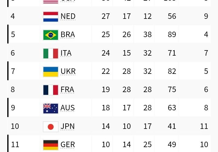 Nigeria concludes Paralympic Games with seven medals