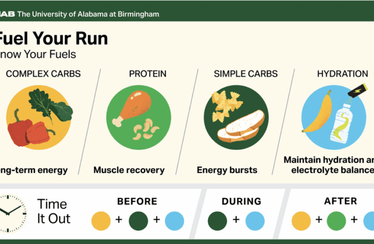 Fuel better, run better: What to consume before, during and after your run